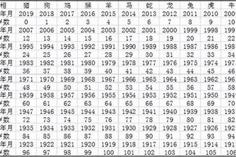 1968年猴|属猴的年份表 属猴的年份表及年龄